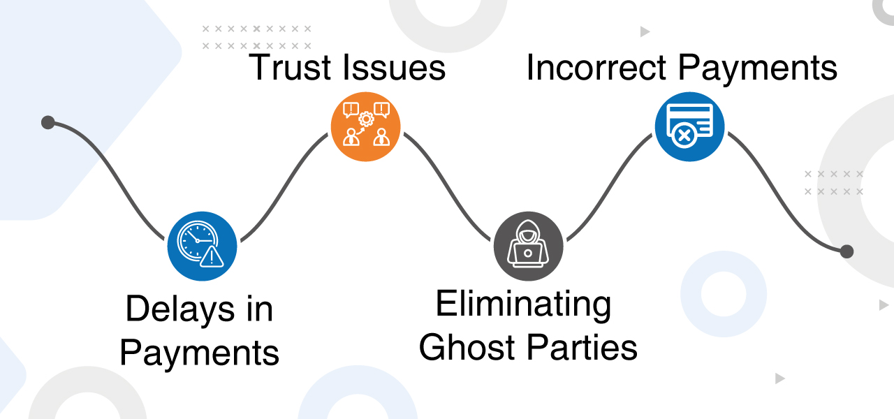 Why is Account Mein Needed