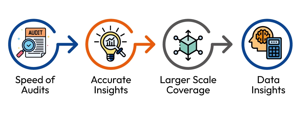 Image Recognition Revolutionise Store Compliance