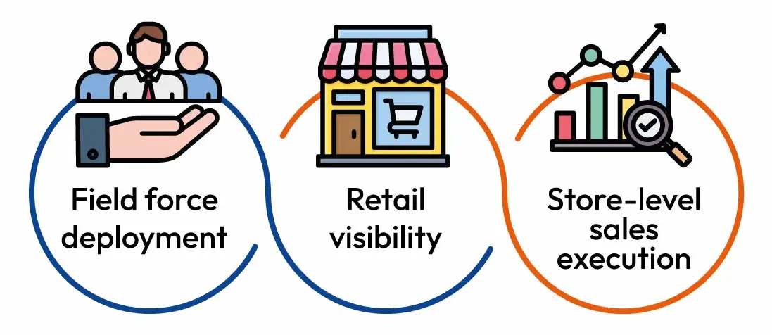 Managed Service Providers help FMCG brands