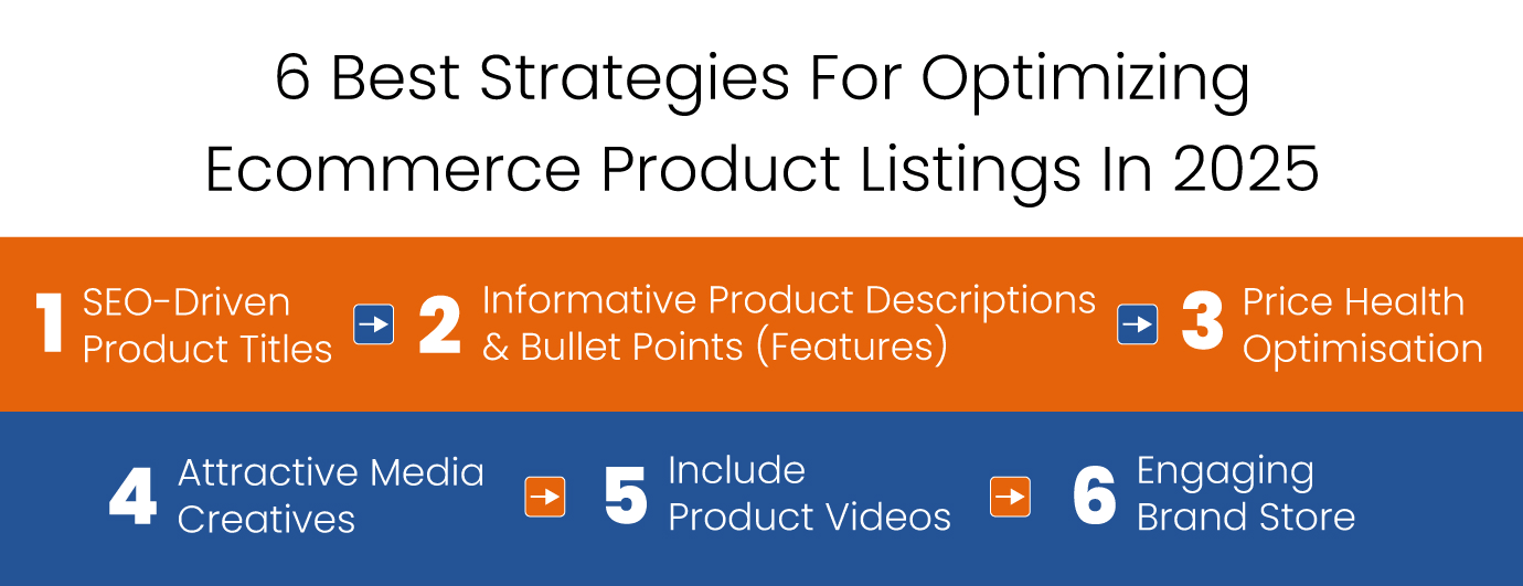 Ecommerce Processes