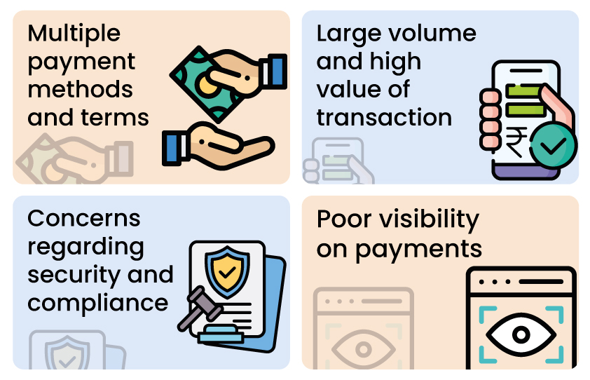 B2B retail payment process
