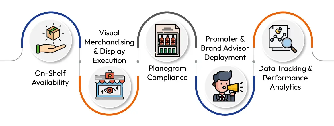 What Do Merchandising Services Include