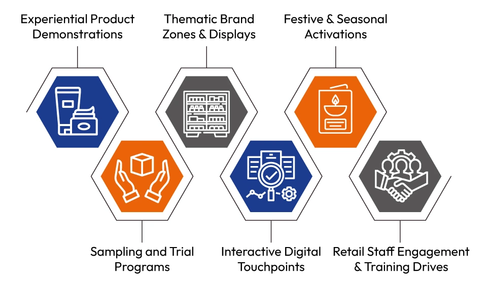 innovative engagement transforms