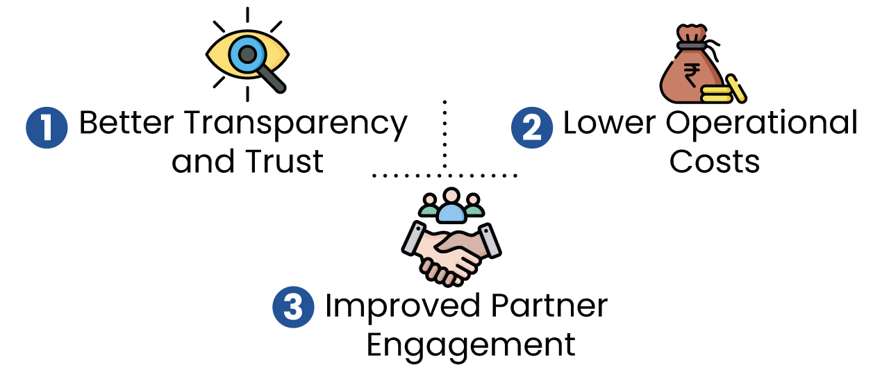 How Direct Payments Help FMCG Companies