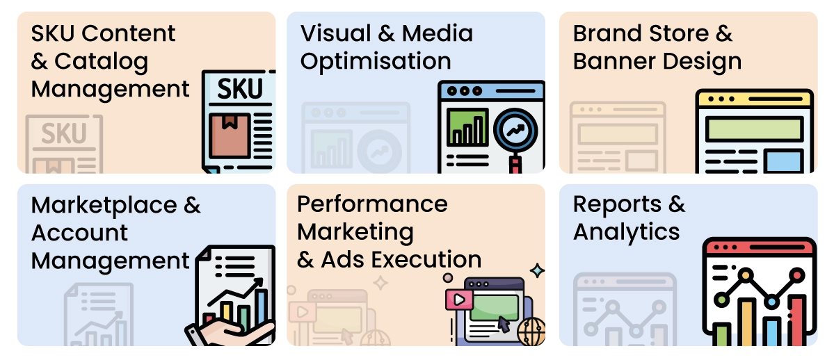 Basic Ecommerce Listing Solutions