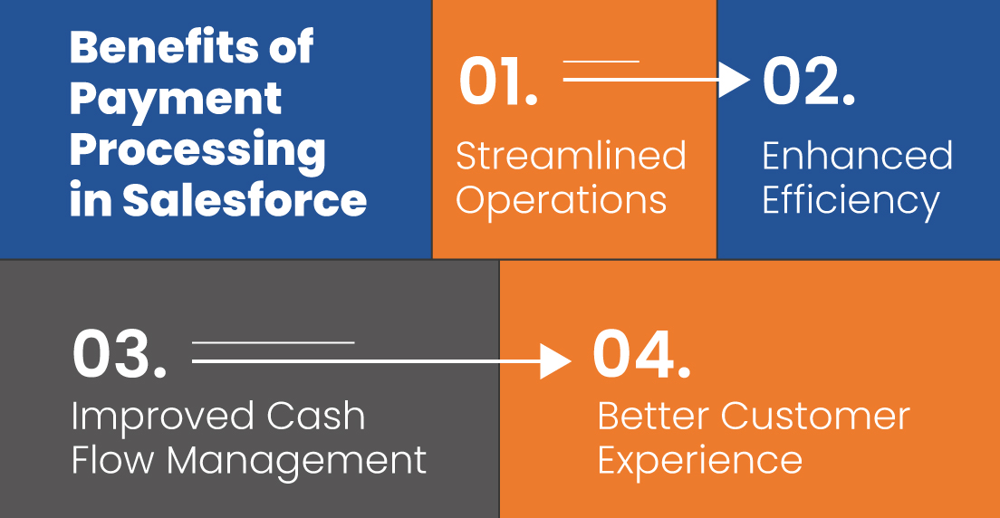 Benefits of Payment Processing in Salesforce