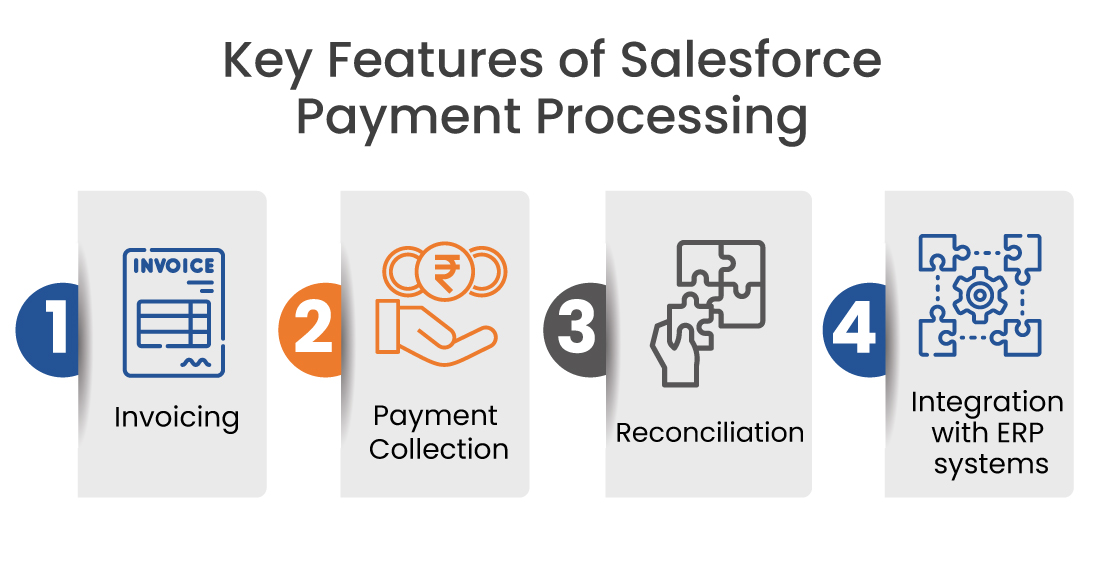 Key Features of Salesforce Payment Processing