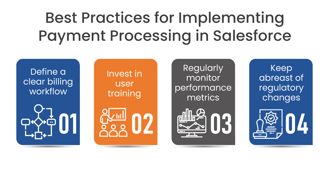 Implementing Payment Processing in Salesforce