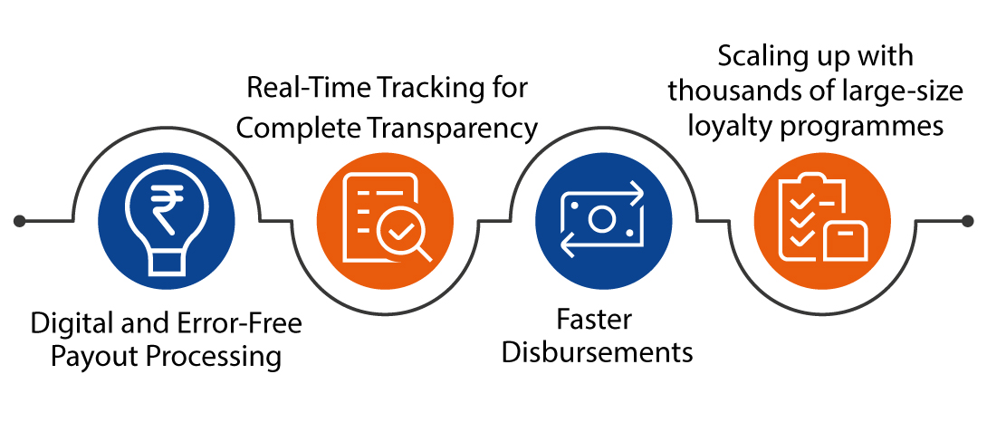 How AccountMein solves these issues?