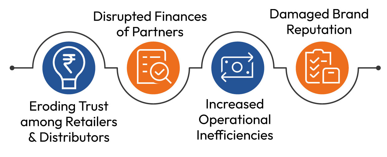 Negative Consequences of Late Payment