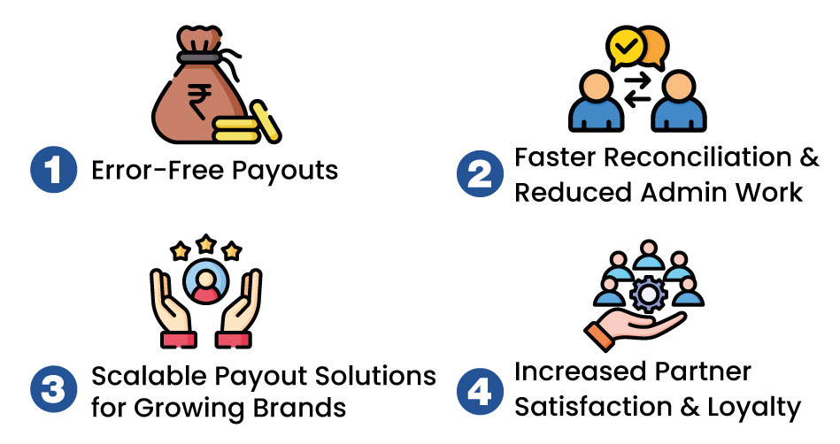 How AccountMein solves the payout challenges