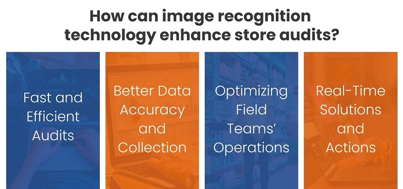 image recognition technology enhance store audits