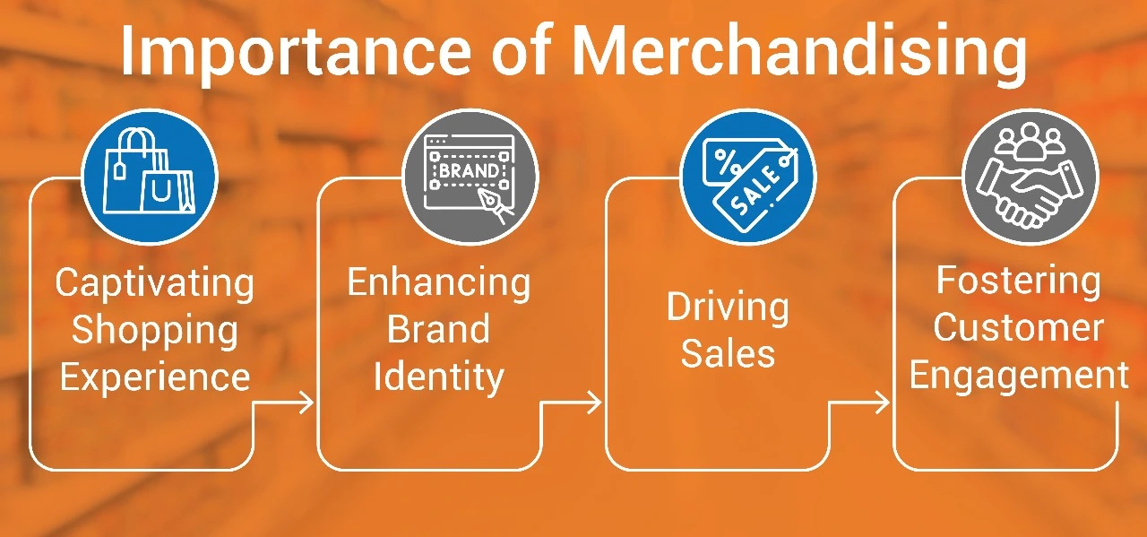 Importance of Merchandising