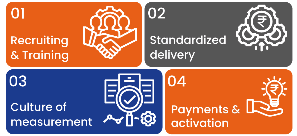 How Does Love In Store Manage High-Performing Promoter Programs