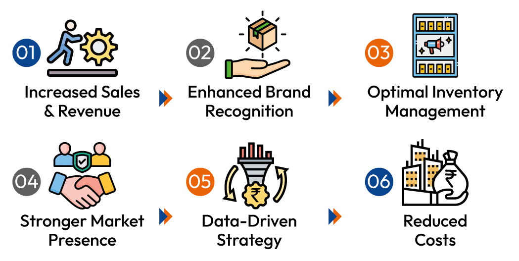 Benefits of In-Store Merchandising for FMCG