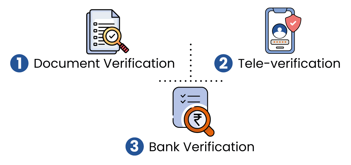 Steps for KYC Verification