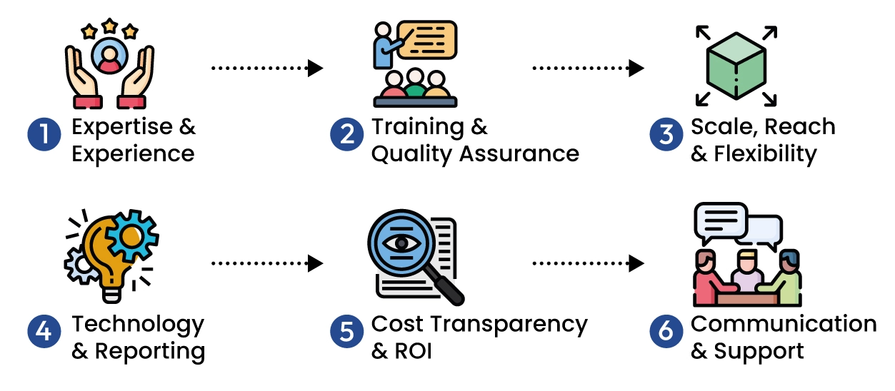 Key Factors to Consider When Choosing an Agency for In-Store Promoters