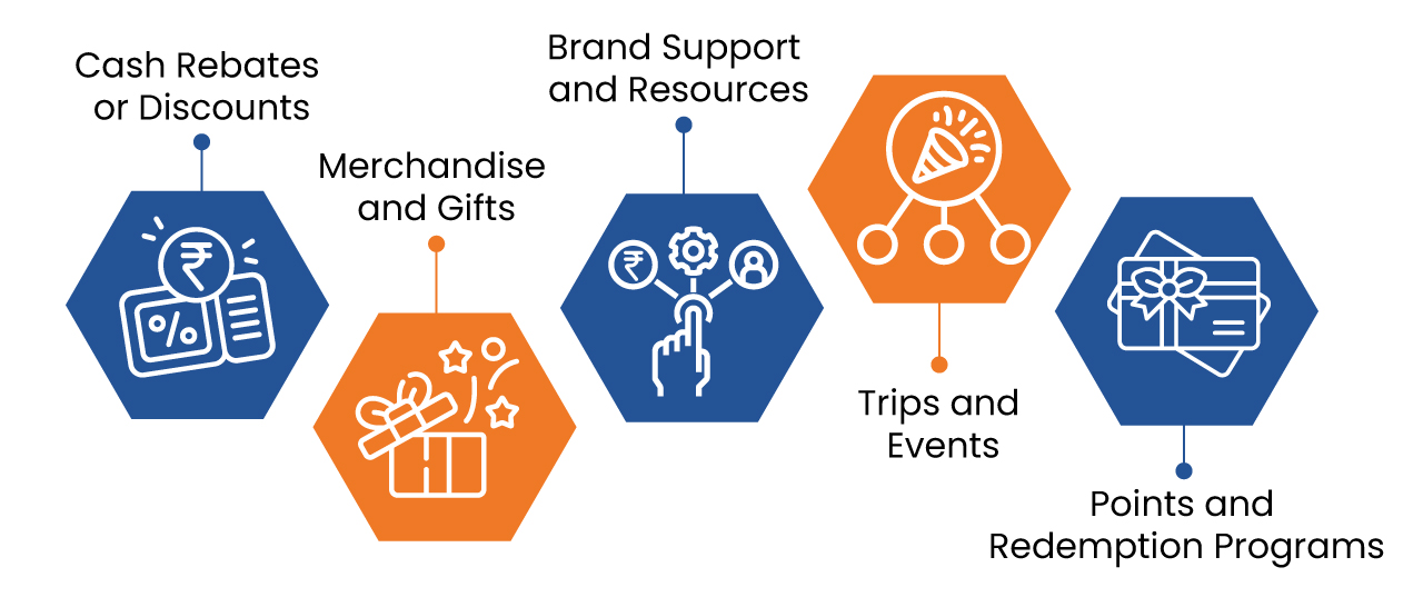 Retailer Loyalty Programs