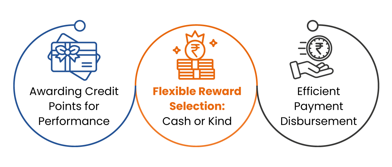 Real-Time monitoring of Retailer