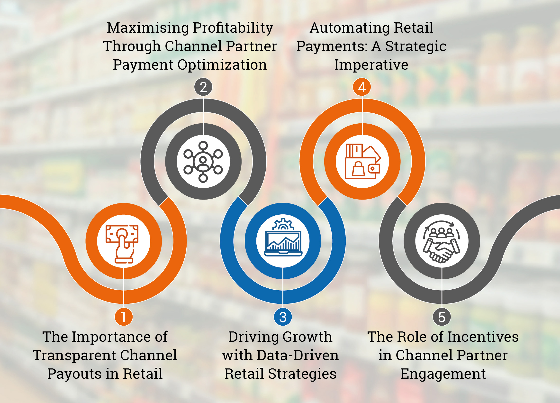 Retail payment system
