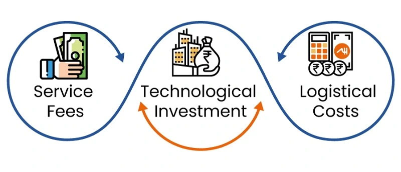Costs of Professional Merchandising Services