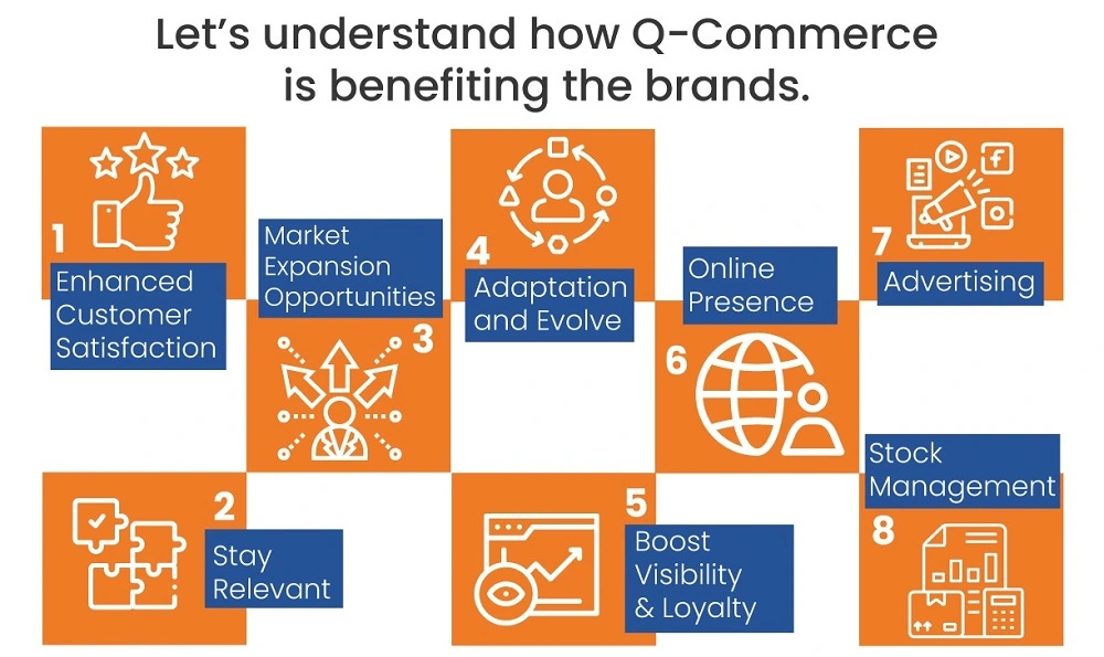 Q-Commerce is benefiting the brands