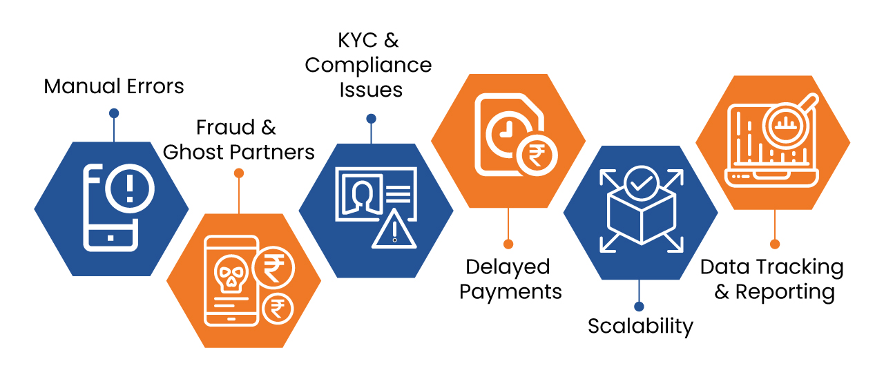 Benefits of Partnering with AccountMein