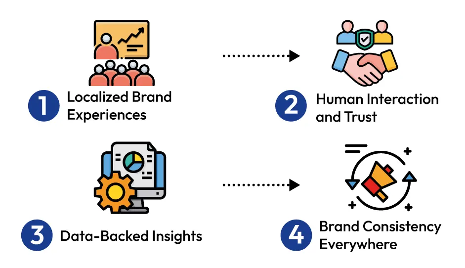 Here's why these agencies create brand awareness