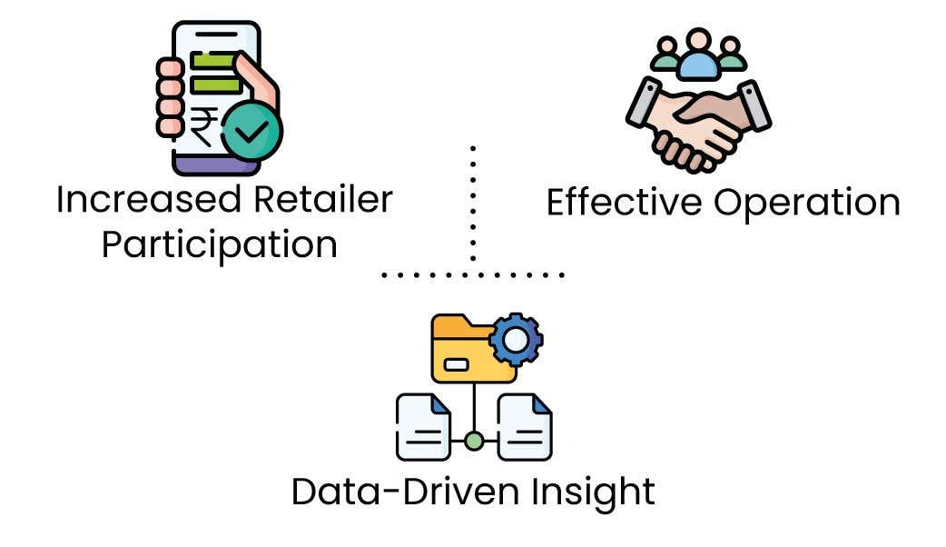 The Effects of AccountMein Innovations