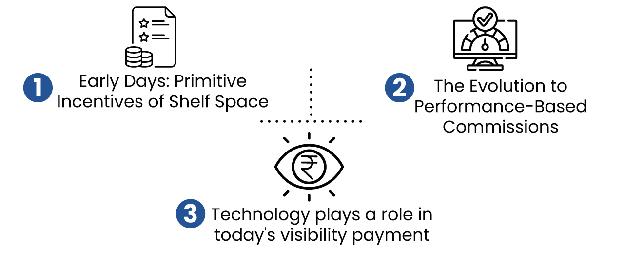 Visibility payouts making