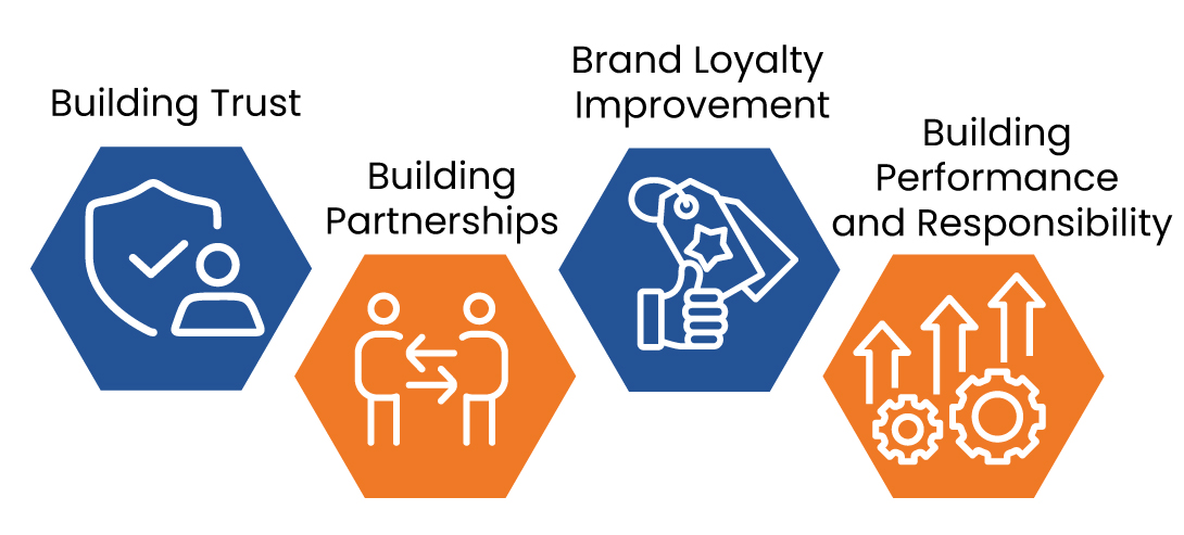 channel payouts in retail