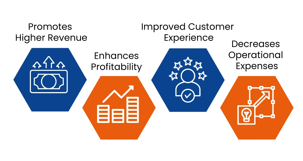 Why is Basket Size Important?