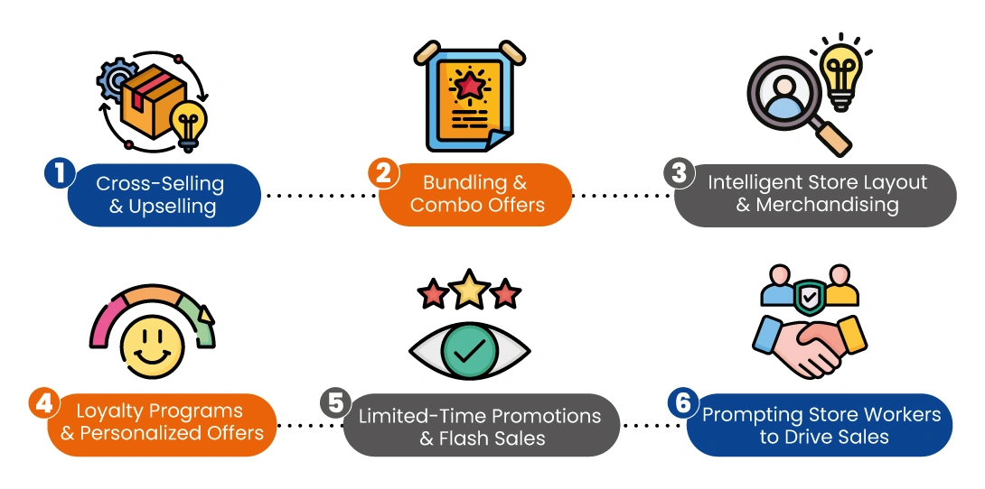 How to Increase Basket Size: Proven Strategies