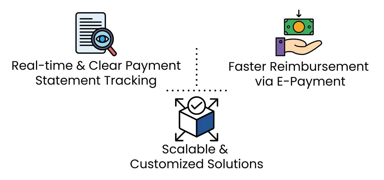 Shaping the Future of Loyalty Pay-Outs