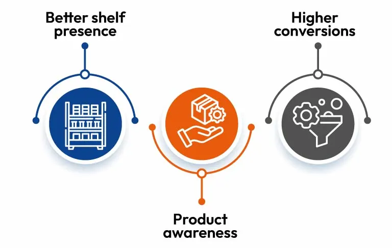 Modern trade promoter service providers