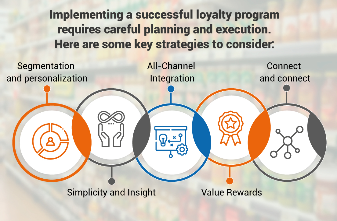 Effective Loyalty Disbursement Strategies