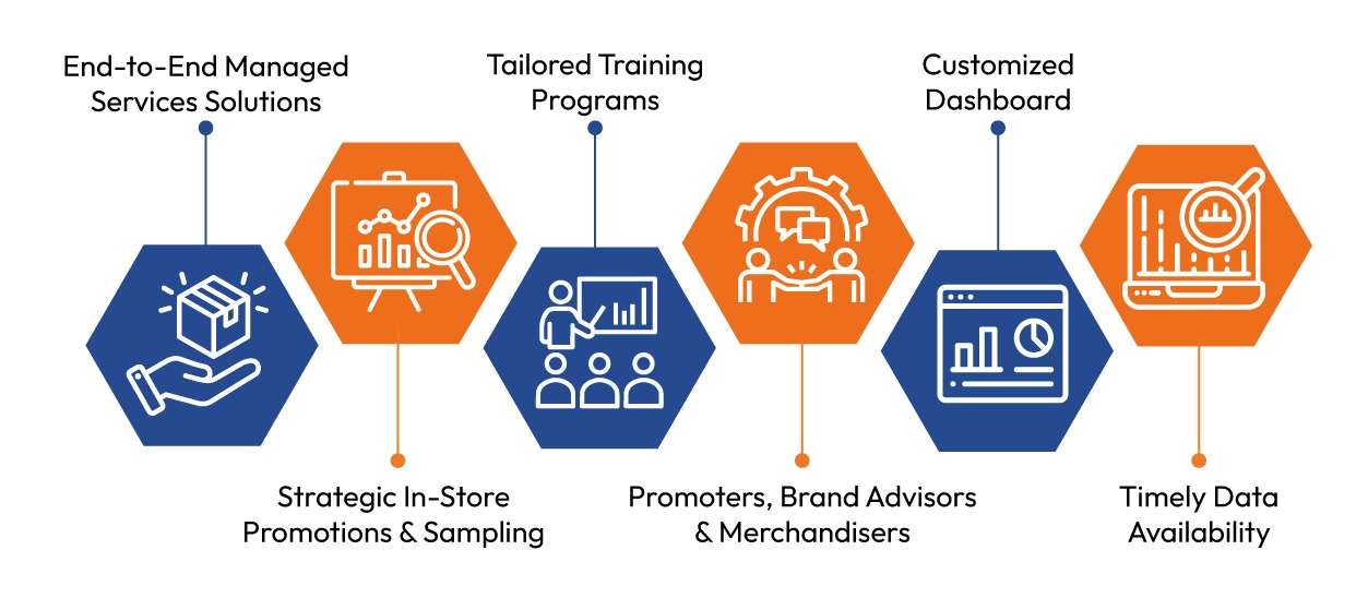 What Love In Store Offers as an Agency for In-Store Promoter