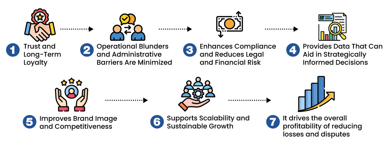 Payout tracking for retail success