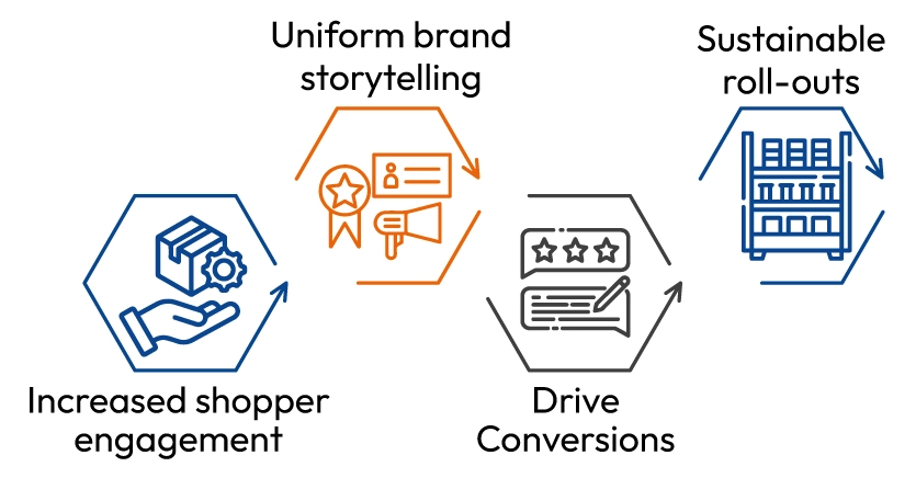 How Does On-Site Specialization Enhance Promotional Results