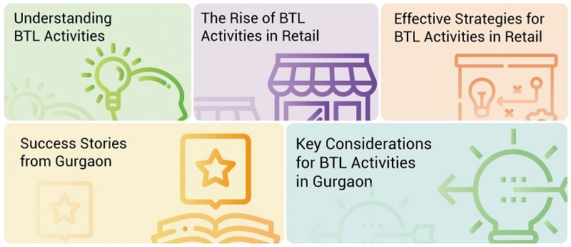 Understanding BTL Activities