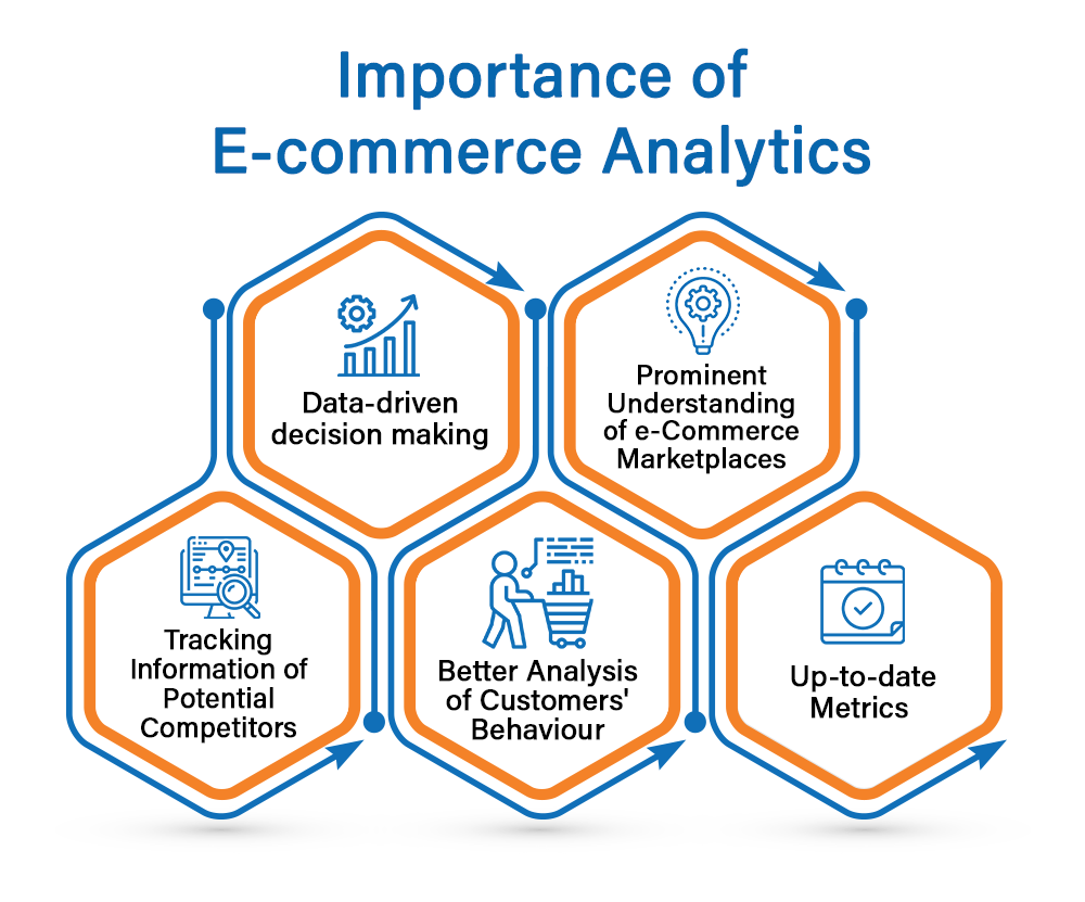 DATA ANALYTICS A powerful tool for e-Commerce